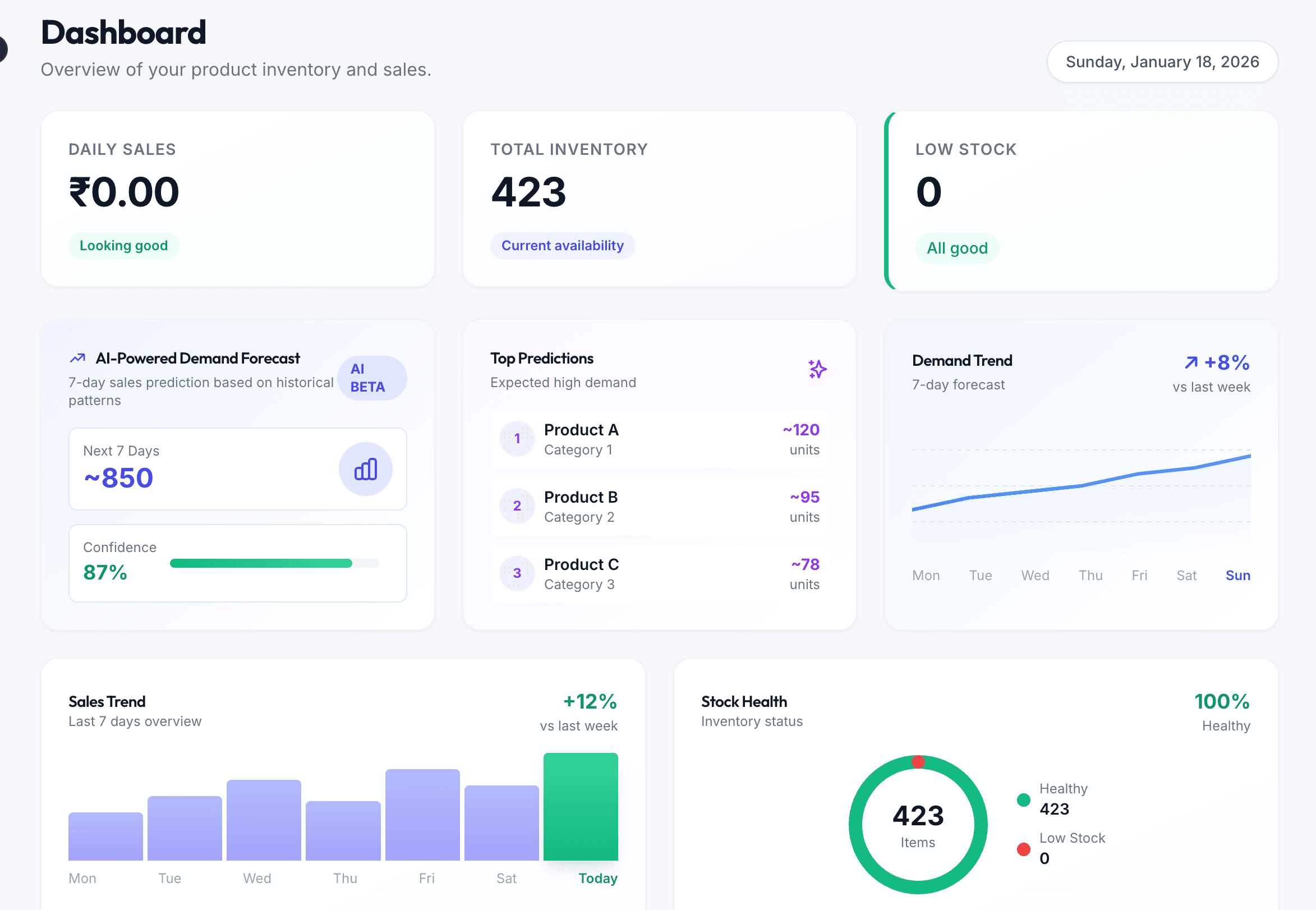 PortERP Dashboard